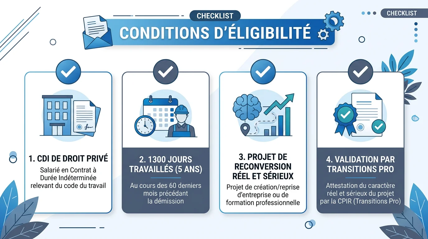 Infographie des conditions d'éligibilité au dispositif démission-reconversion
