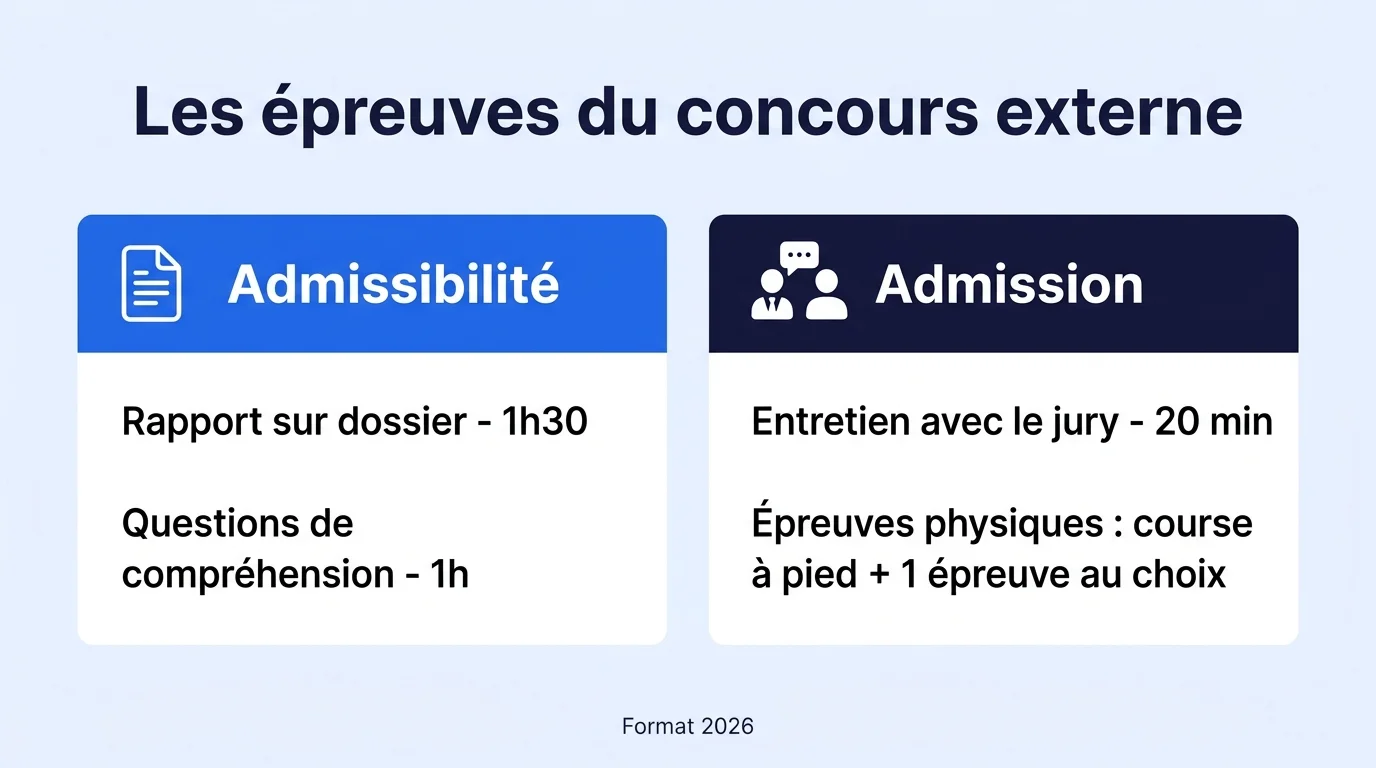Epreuves du concours externe 2026 de police municipale : admissibilite et admission