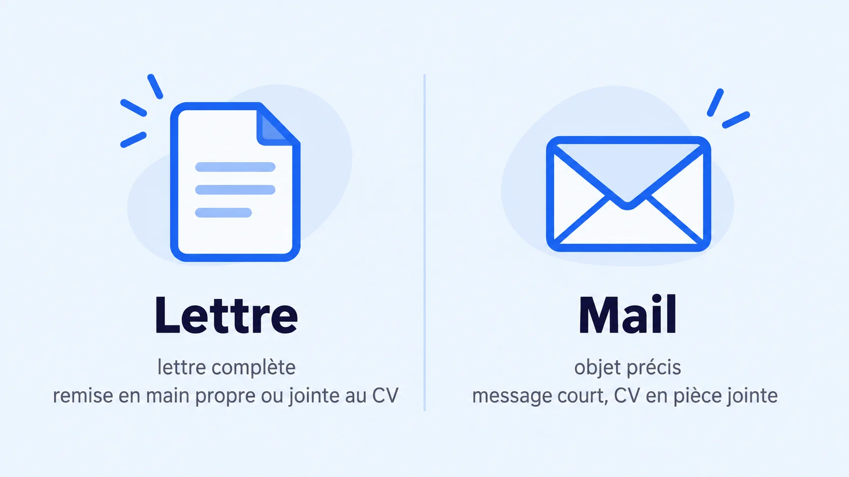Comparaison entre la lettre de motivation remise en main propre et le mail court avec CV en pièce jointe