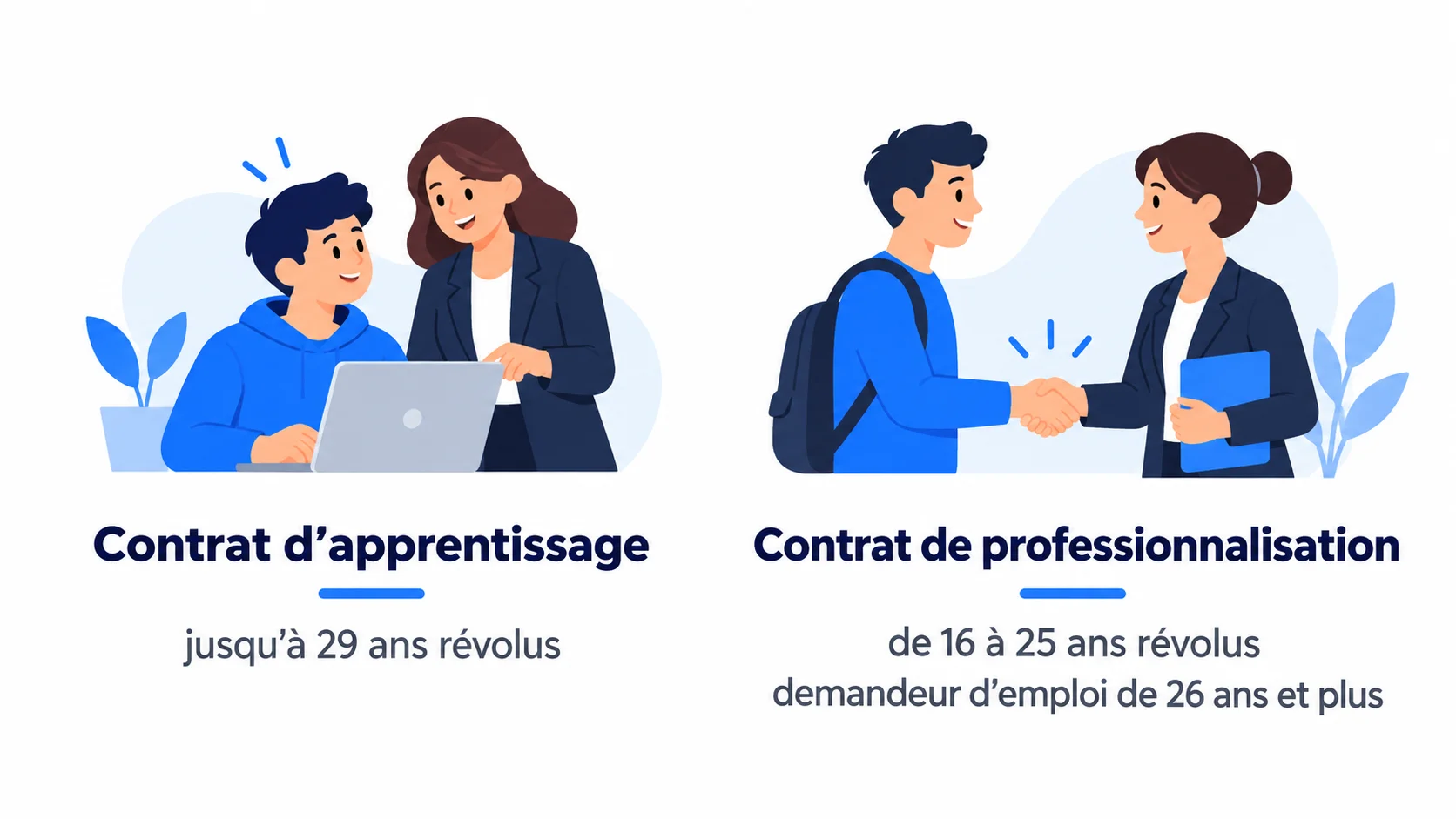 Comparaison du contrat d'apprentissage (jusqu'à 29 ans révolus) et du contrat de professionnalisation (16 à 25 ans révolus, ou demandeur d'emploi de 26 ans et plus)